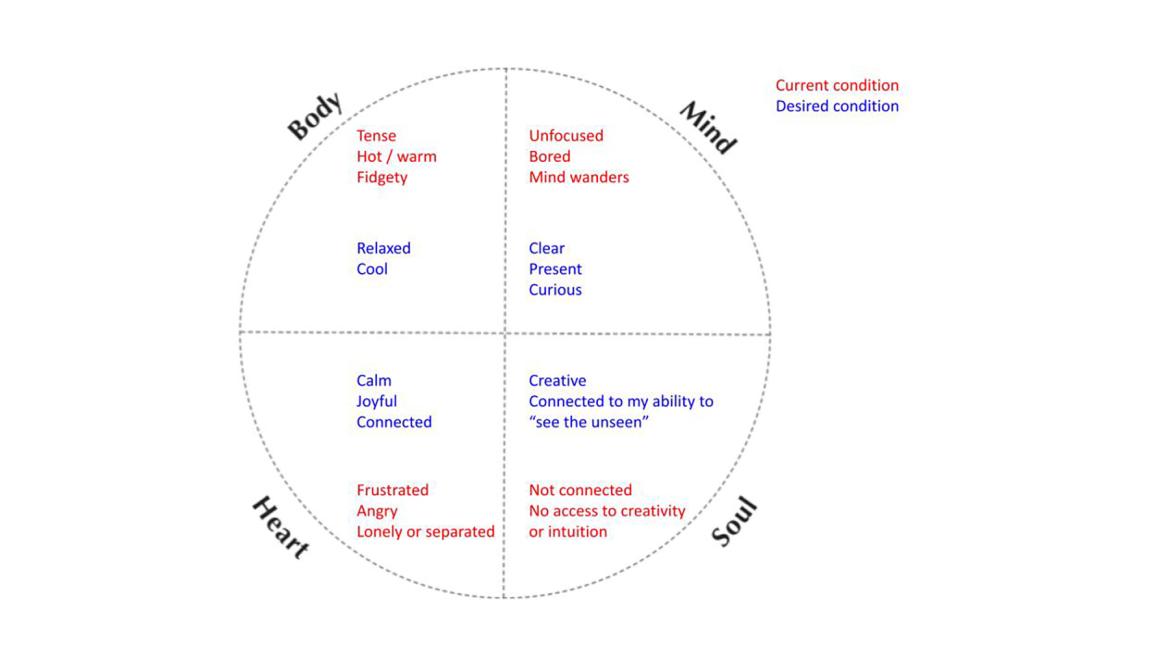 Integral Nature Exercise